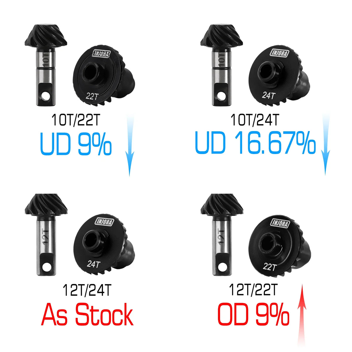 Pignons hélicoïdaux INJORA overdrive underdrive TRX4M – vue 2